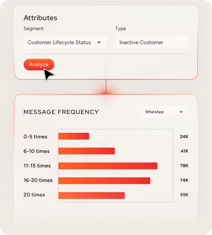 Avoid-fatigue-with-messaging-frequency-analysis