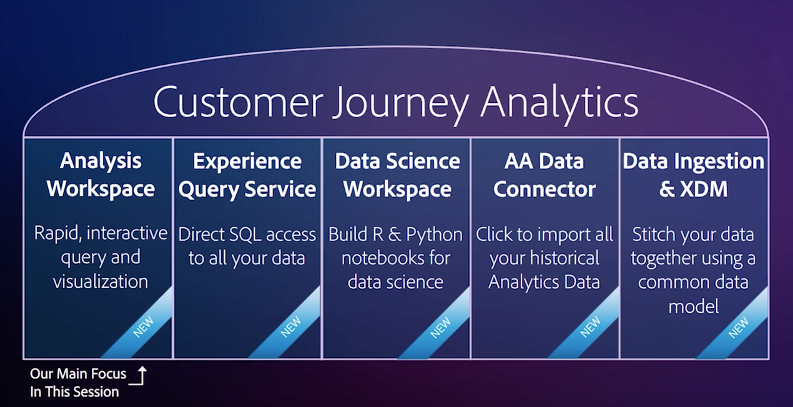 Adobe Customer Journey Analytics, ¿qué aporta a Adobe Analytics?