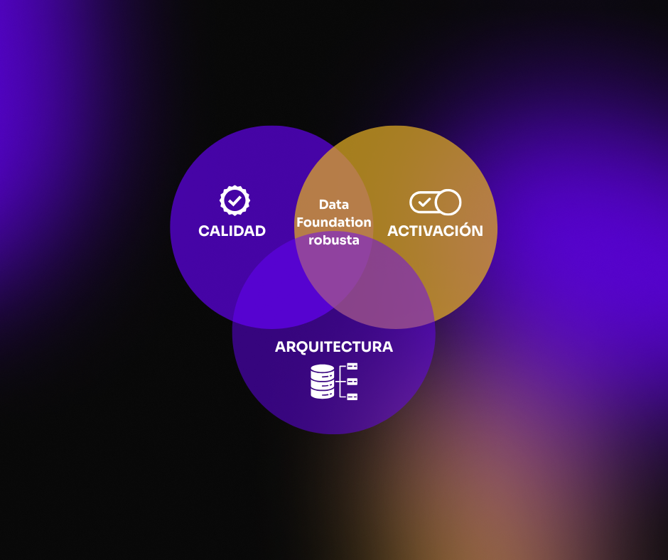 Sin base sólida, no hay IA que funcione: el reto de la Data Foundation