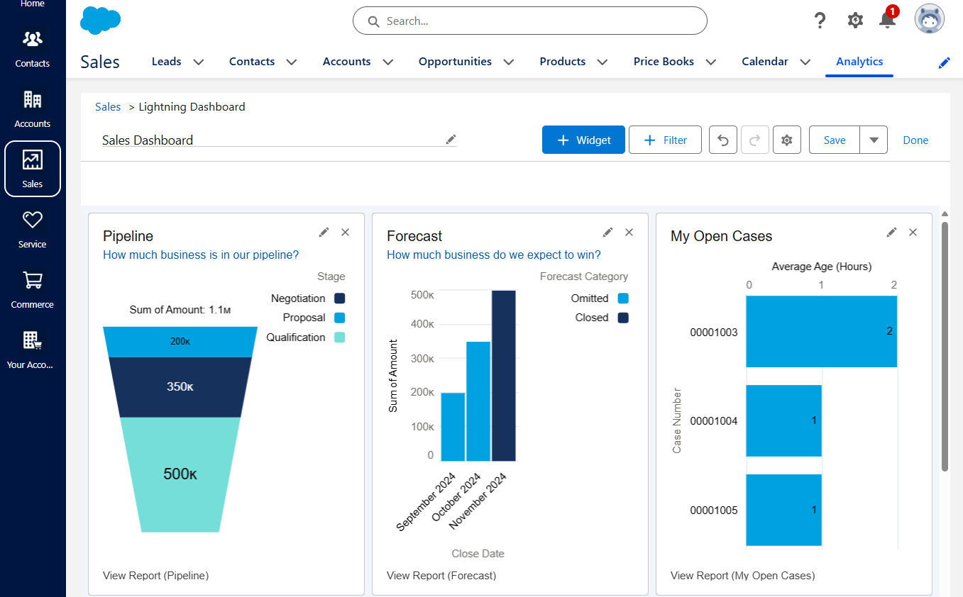 Cómo crear un flujo de lead nurturing con Marketing Cloud