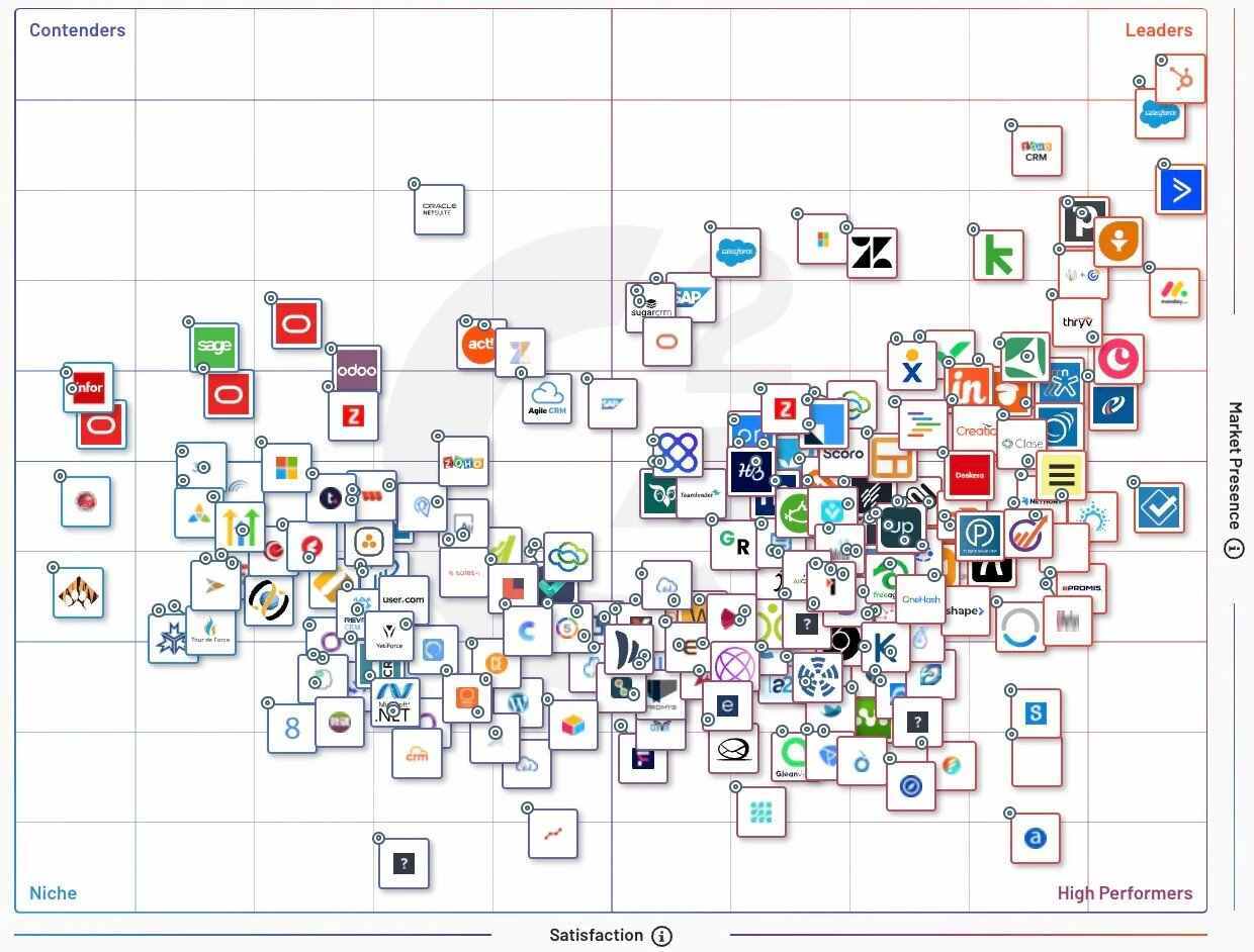 matriz-de-posicionamiento-categoria-crm (1)
